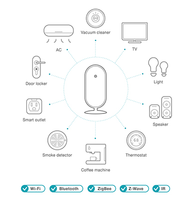 smarthouse-t